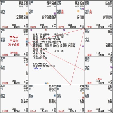 流年星|紫微斗数流年十二星的简单介绍 – 紫微麥